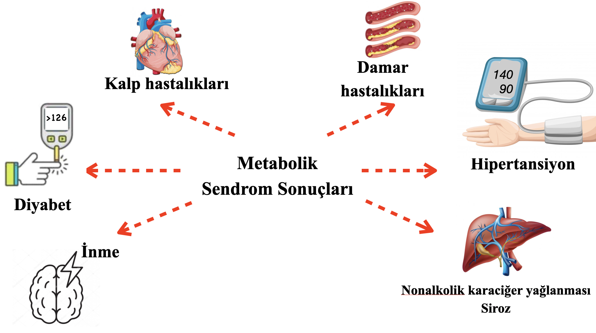 MetabolikSendromSonuçları